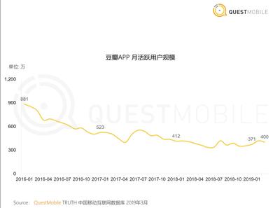 焦點(diǎn)分析 | 馬化騰說垂直社區(qū)還有機(jī)會(huì)，長(zhǎng)在微信小程序里的“和群”們會(huì)是答案嗎？
